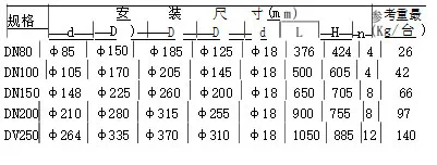 Гидравлический предохранительный клапан1