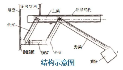Гравитационная-установка-для-очистки-от-парафина-(5)