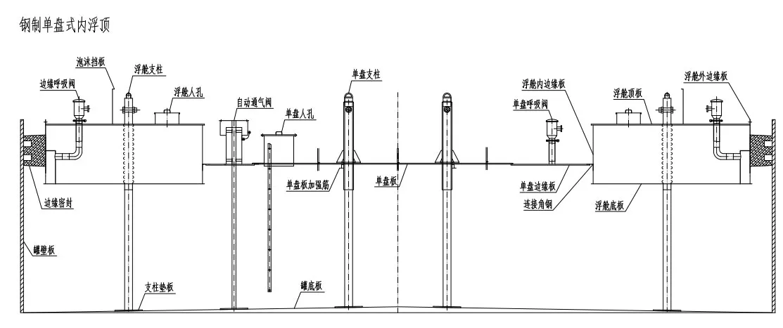 Стальная-внутренняя-плавающая-крыша-(15)
