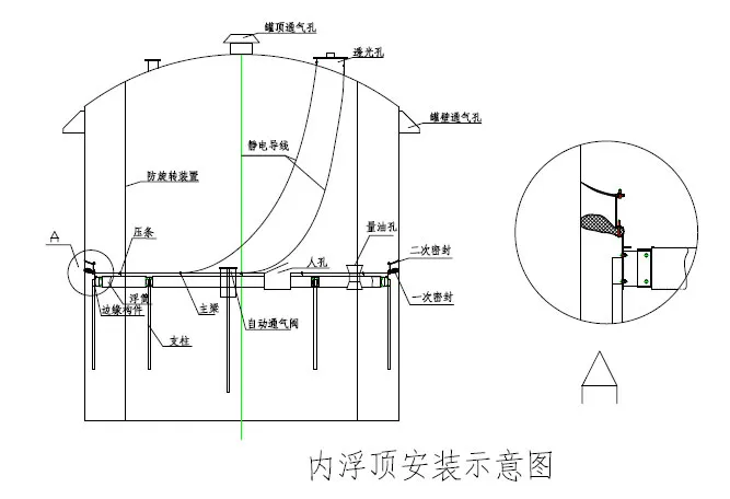Стальная-внутренняя-плавающая-крыша-(17)