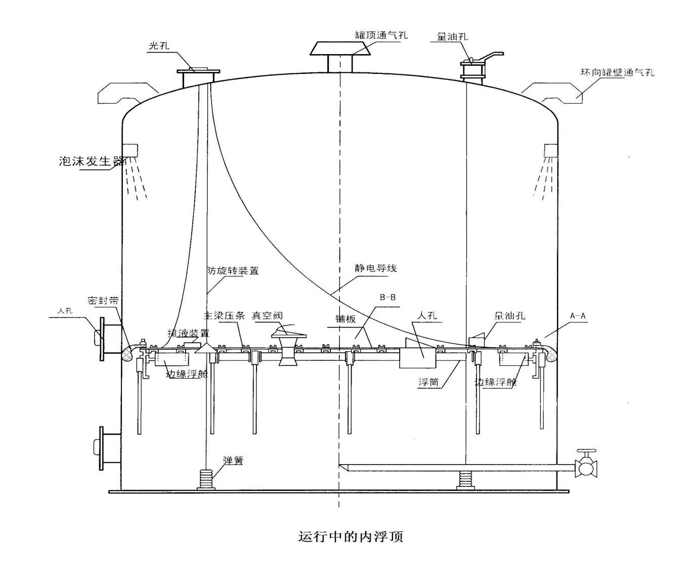 Стальная-внутренняя-плавающая-крыша-(18)